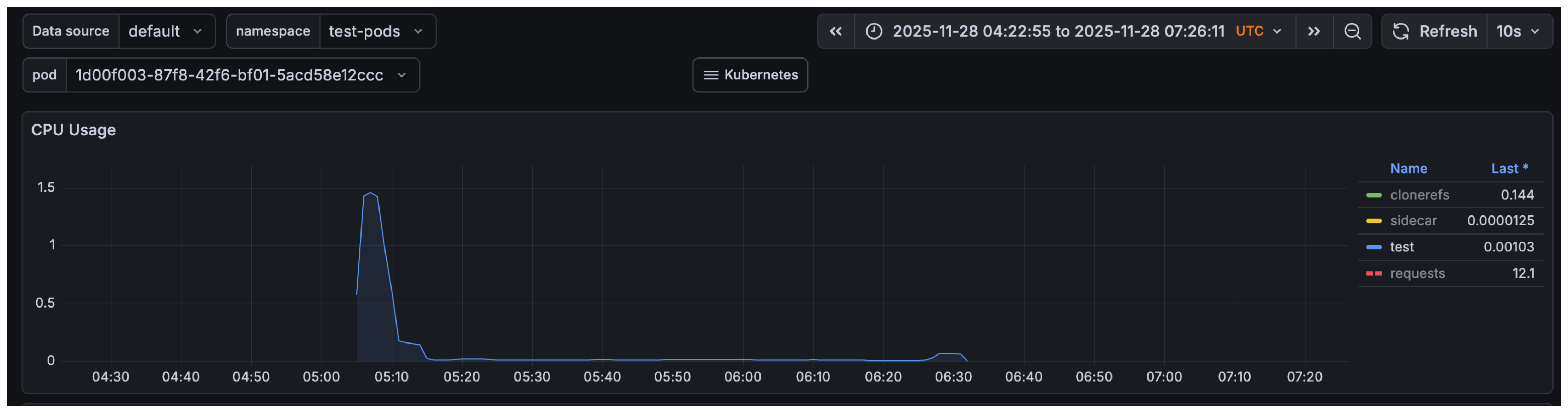 Prow CPU metrics with cache showing 2 CPUs being used during build
